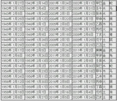 2024年咩年|2024年陰曆陽曆對照表，2024年農曆陽曆表帶天干地支，2024日。